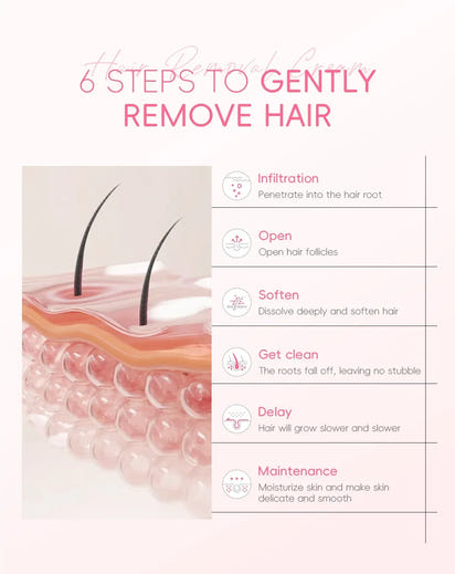 LAIKOU Sakura Hair Removal Cream Fast Painless Hair Growth Inhibitor Arm Armpit Legs Intimate Areas for Men Woman 50g