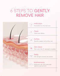 LAIKOU Sakura Hair Removal Cream Fast Painless Hair Growth Inhibitor Arm Armpit Legs Intimate Areas for Men Woman 50g